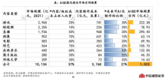 百度研究院推出的